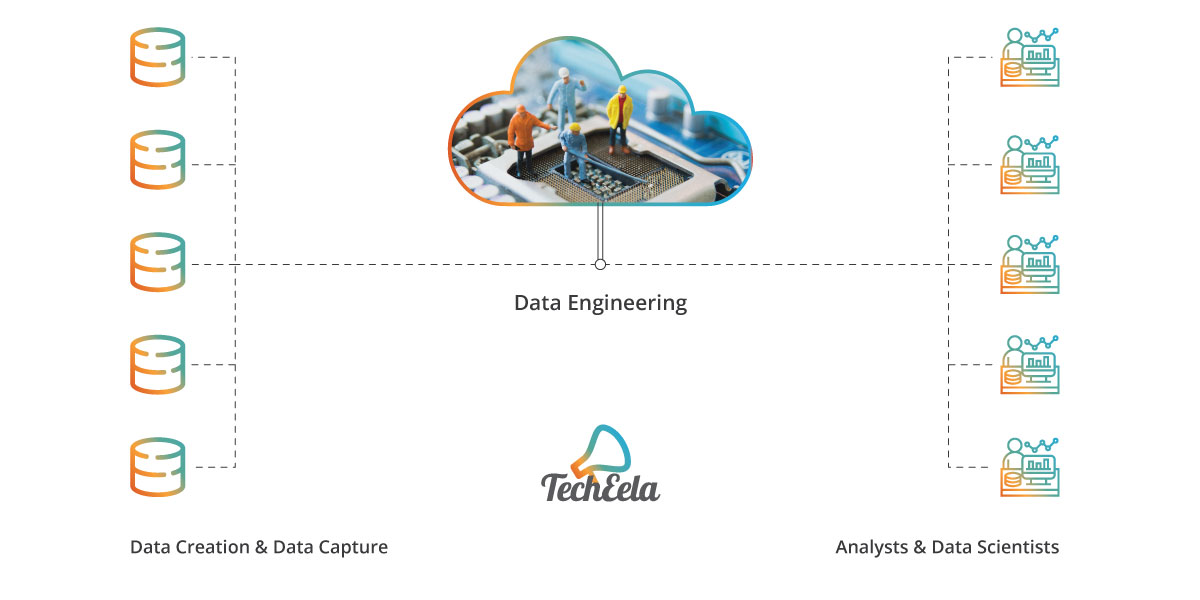 What is data engineering 