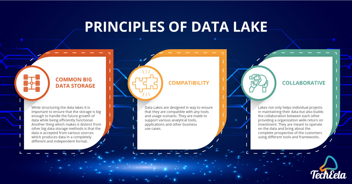 Data Lake Principles