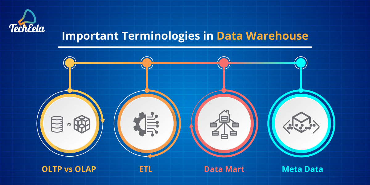 Important Terminologies in Data Warehouse