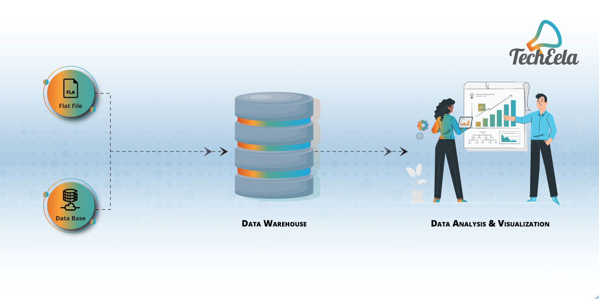 What is a Data Warehouse