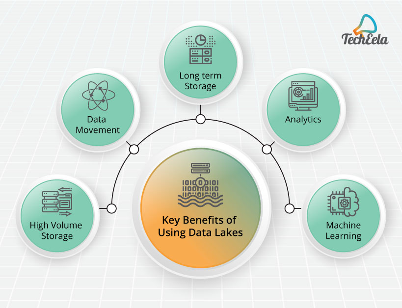data lake advantages