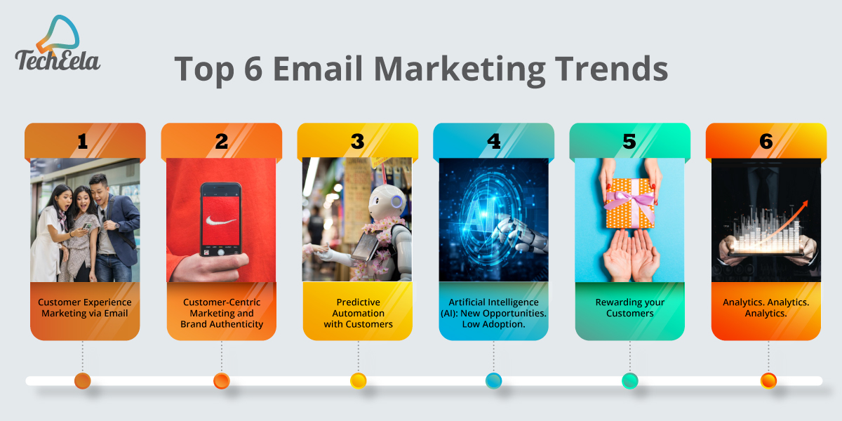 top 6 Email Marketing Trends