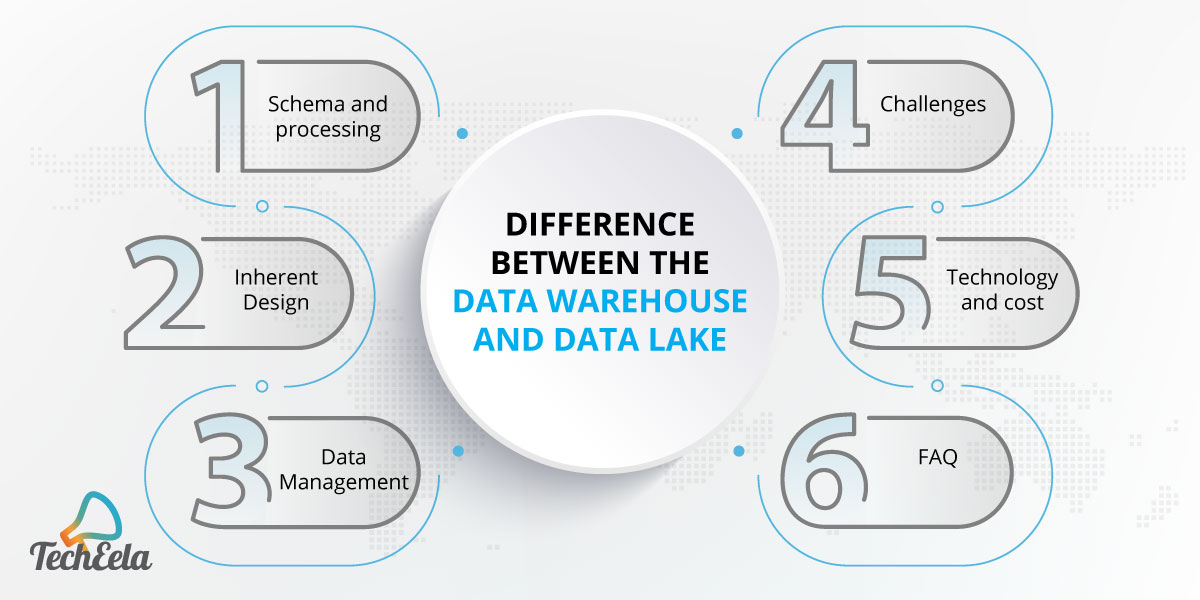 Data Lake Vs Data Warehouse 