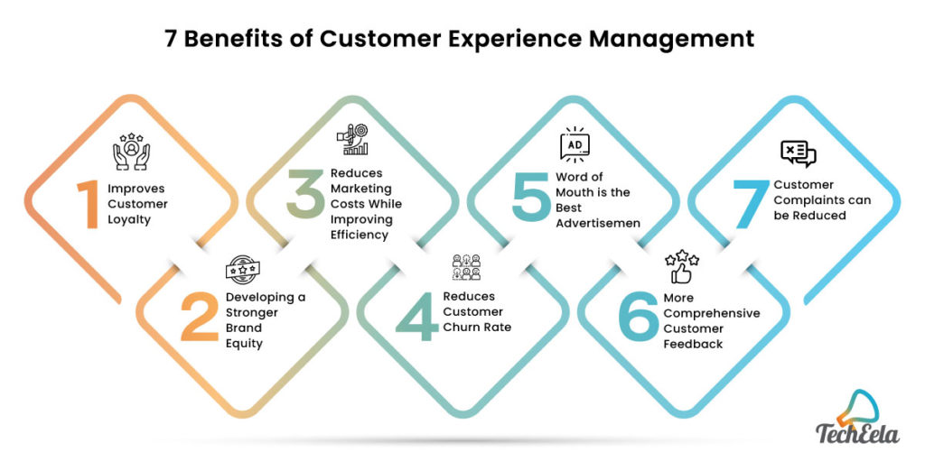 benefits of customer experience management