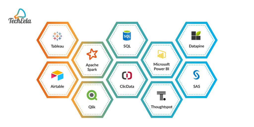 The Data Analysis Tool