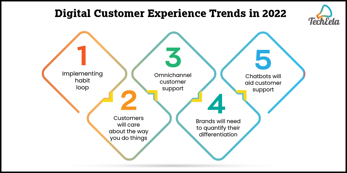 What is Digital Customer Experience? 2022 Trends & Strategies 
