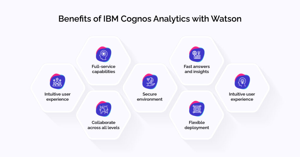 Benefits-of-IBM-Cognos-Analytics-with-Watson