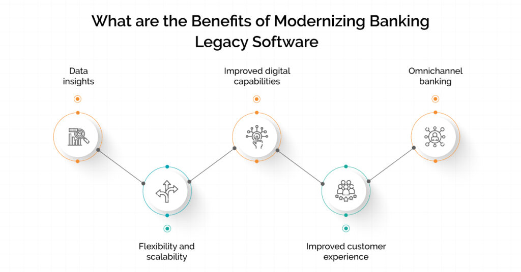 Benefits-of-Modernizing-Banking-Legacy-Software