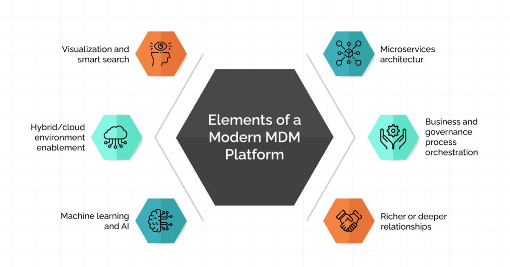 Elements of a Modern MDM Platform