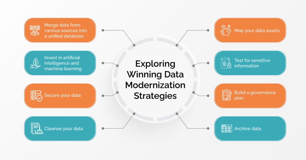 Exploring-Winning-Data-Modernization-Strategies