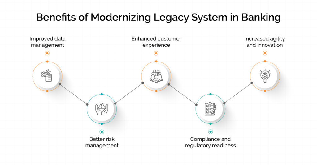 Benefits of Modernizing Legacy System in Banking