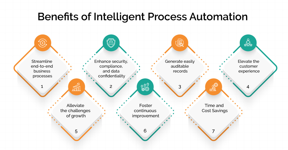 7 Benefits of Intelligent Process Automation: Unlocking Efficiency