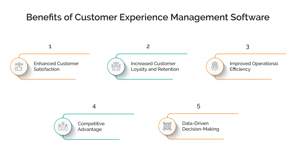 The Top 10 Customer Experience Software Picks for 2024